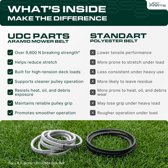 532130969, 130969 Mower Drive Belt Replacement for Husqvarna YTH18542, YTH22V46, LGT2654 & More | Aramid Cord